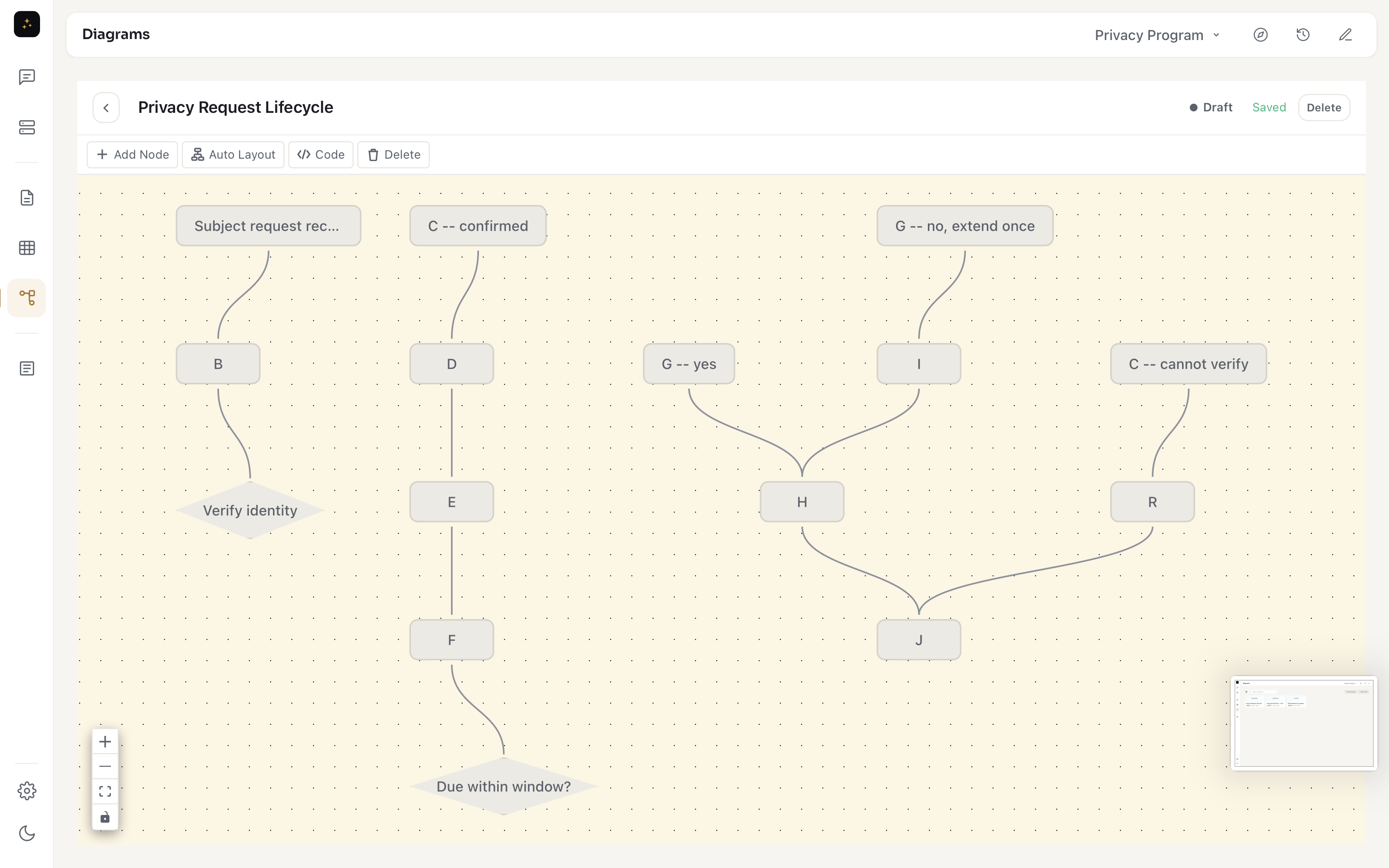 Flowchart example — nodes arranged on the canvas